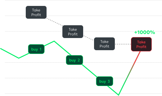 Solana trading bot dashboard with real-time crypto charts
